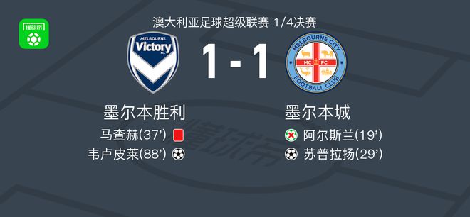 术改革尤为